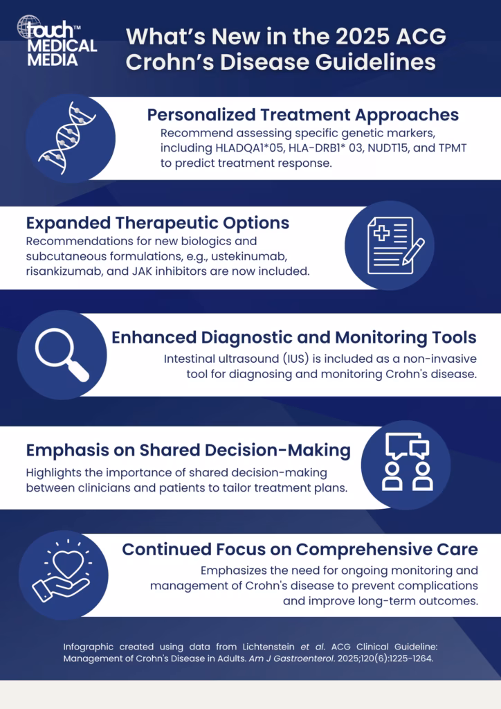 What’s New in the 2025 ACG Crohn’s Disease Guidelines: Personalized Care and Advanced Therapies